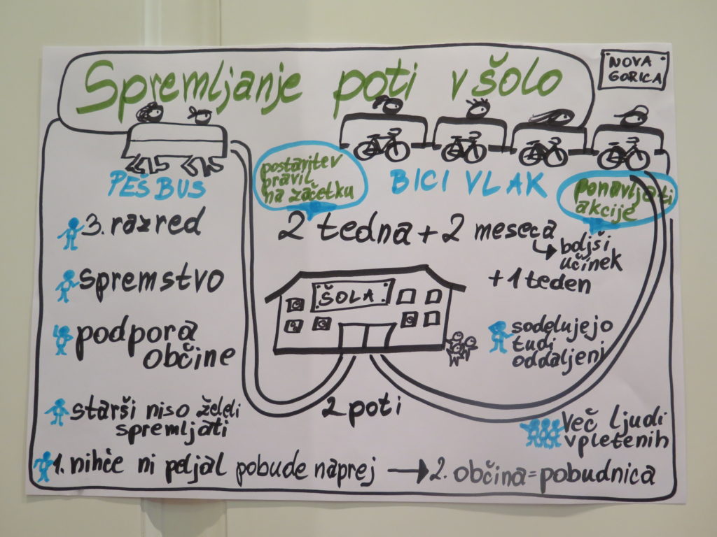 Gradiva s konference Dovolj za vse: Skupnostno upravljanje z življenjskimi viri ≈ Od besed k dejanjem ≈